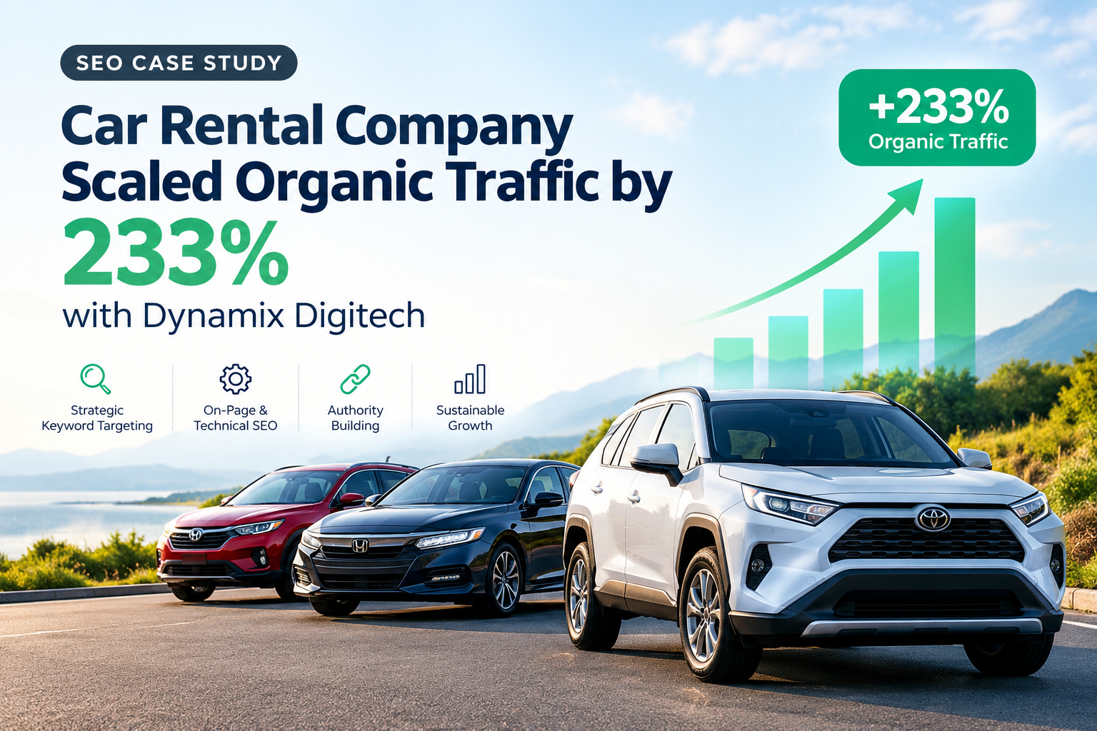 A Car Rental Company Scaled Organic Traffic by 233% with Dynamix Digitech