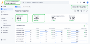 Increased Organic Traffic by 373% for a Texas EEOC Lawyer