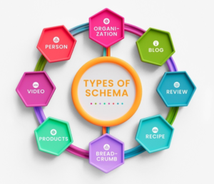 What Are The Main Schema Types for AI Search
